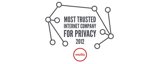 Mozilla vertrauenswürdigstes Internet-Unternehmen in Bezug auf Privatsphäre 2012