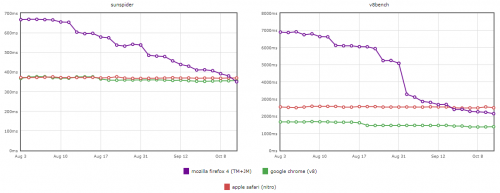 JavaScript-Benchmark