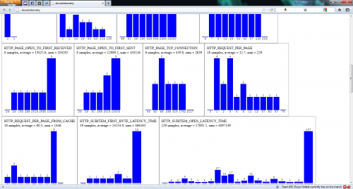 about:telemetry