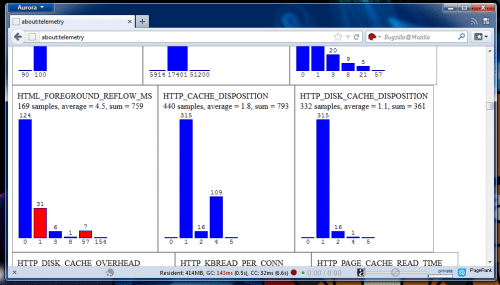 about:telemetry