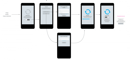 Firefox Mobile Verbessertes Sync-Setup