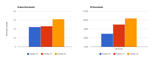 IonMonkey-Benchmarks