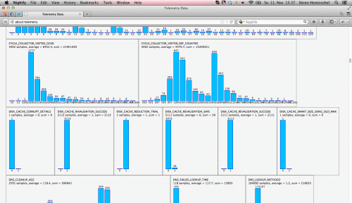 about:telemetry Histogramme