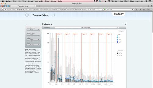 Mozilla Metrics Telemetrie Evolution