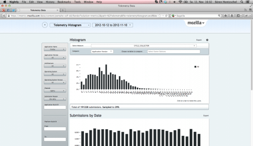 Mozilla Metrics Telemetrie Histogramme