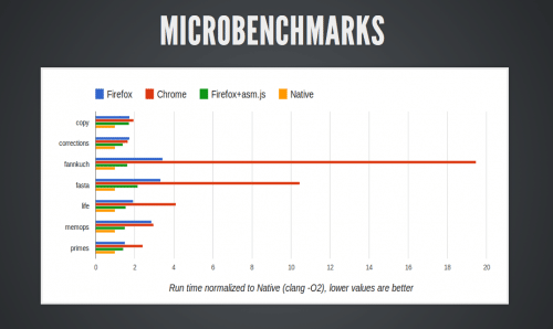 asm.js Benchmark