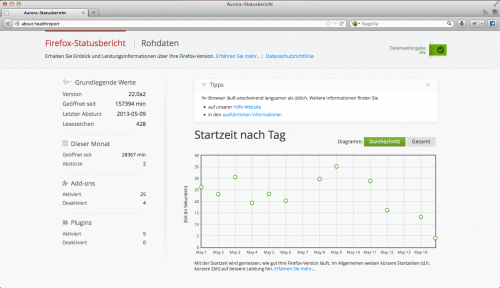 Firefox Statusbericht