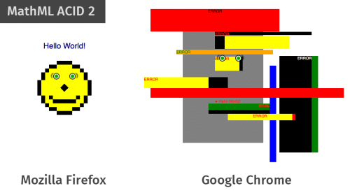 MathML ACID2-Test