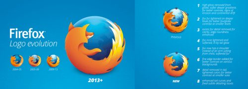 Firefox Logo Evolution