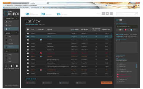 Mozilla Collusion 1.0 Design