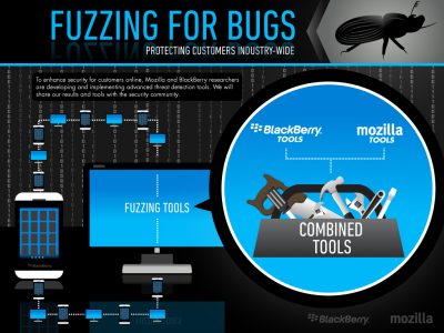 Mozilla & Blackberry Fuzzing