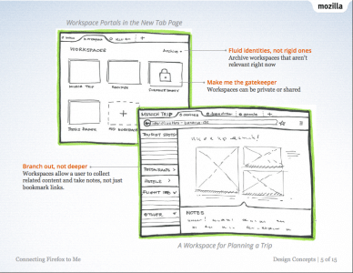 Web Workspaces