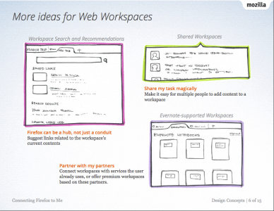 Web Workspaces