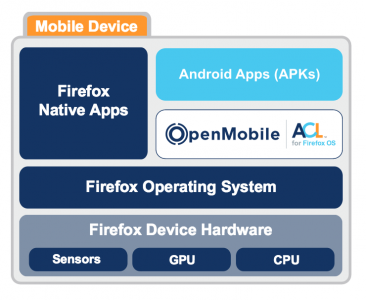 OpenMobile ACL