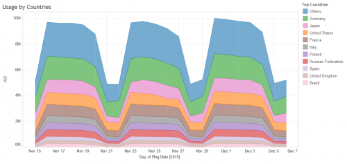 Thunderbird ADI Dezember 2015