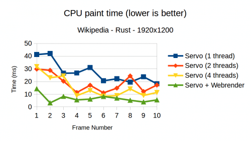 Servo WebRender