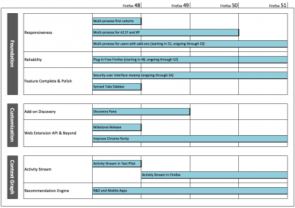 Firefox 2016 Roadmap