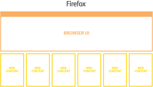 Multiprozess-Firefox Phase 2