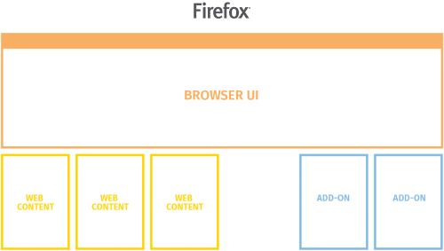 Multiprozess-Firefox Phase 3