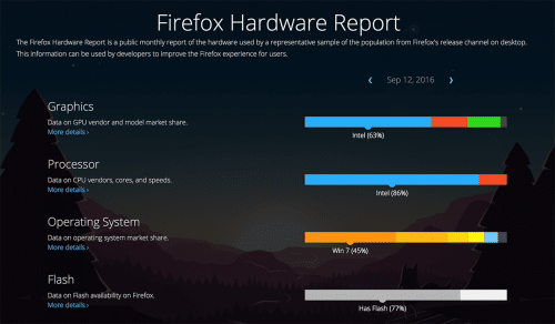 Firefox Hardware Report