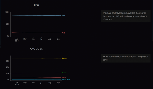 Firefox Hardware Report