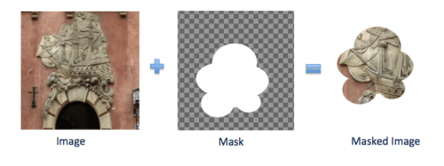 CSS Maske