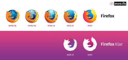 Firefox Logos 2017