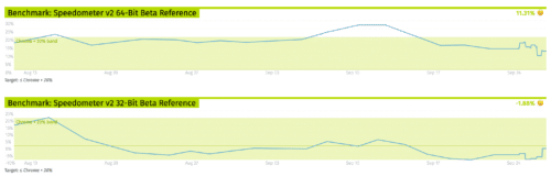 Firefox Quantum Speedometer Performance