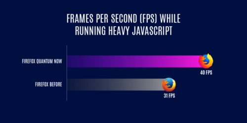 Firefox 58 FPS
