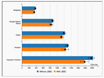 JavaScript Startup Bytecode Cache (JSBC)