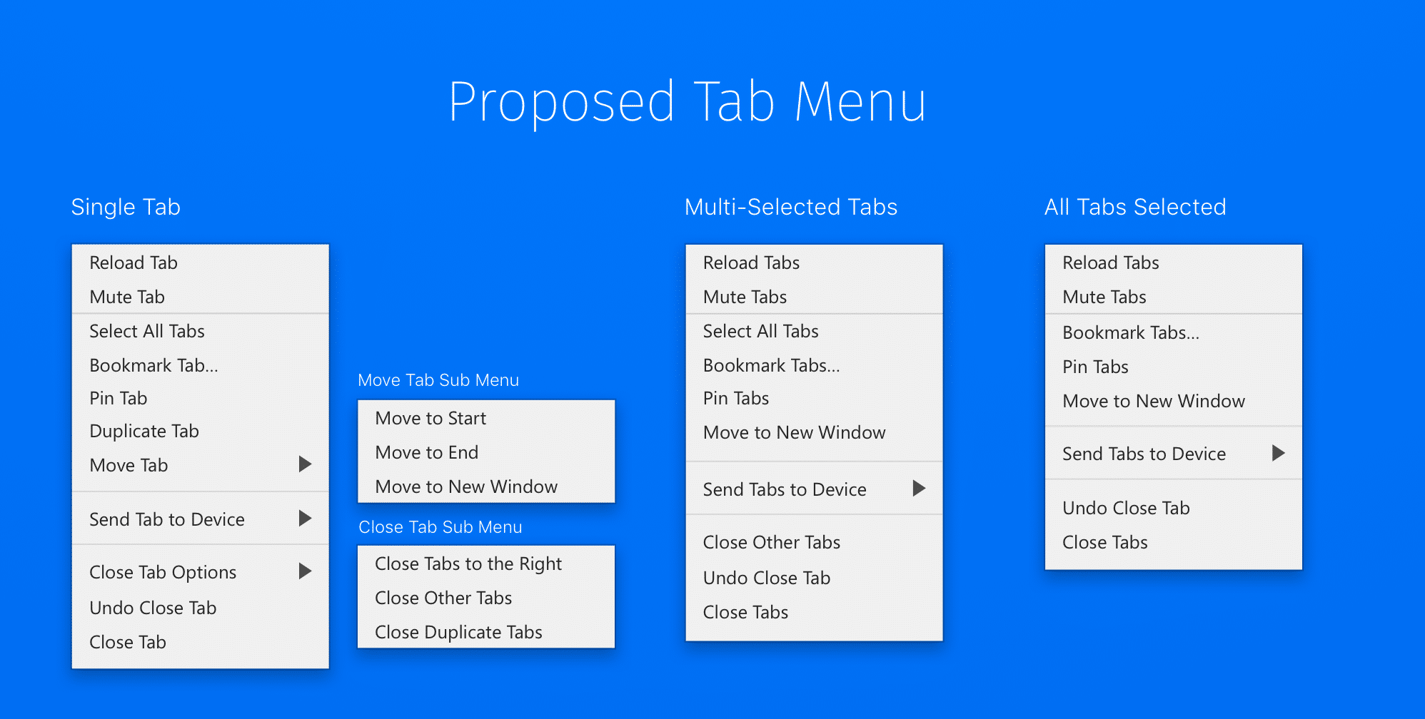 Tabs select. Таб меню. Tabs меню. Селект меню. Мобильное меню Tabs.