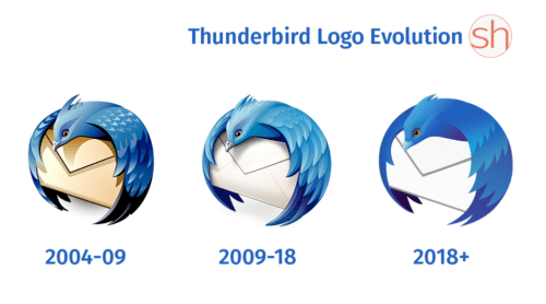 Thunderbird Logo 2018