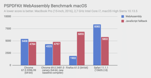 WebAssembly-Performance Firefox