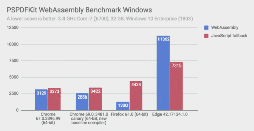 WebAssembly-Performance Firefox