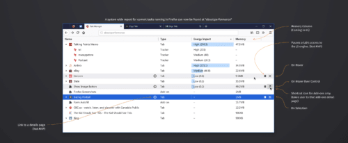 Task Manager in Firefox