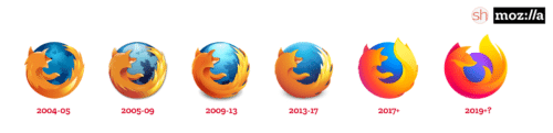 Firefox-Logo 2019