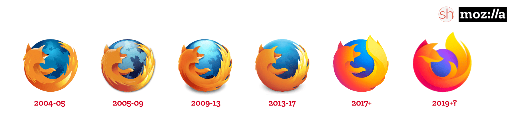 New Firefox Logo Live On Most Mozilla Services Except The Main