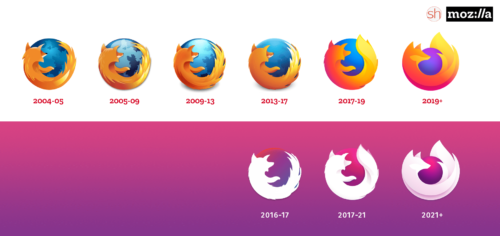 Firefox-Logos 2021