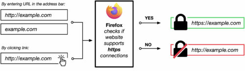 Firefox 91