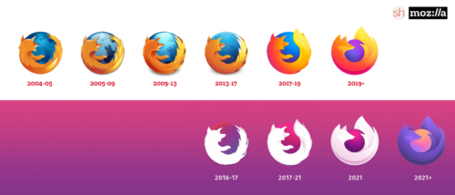 Firefox-Logos 2021