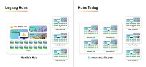 Mozilla Hubs