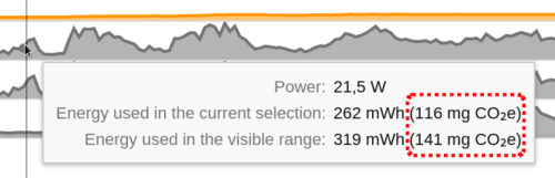 Firefox 110 Profiler CO₂-Emissionen