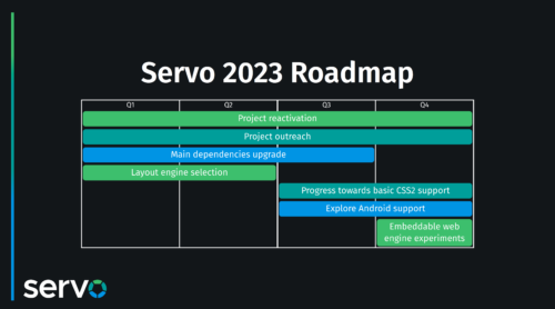 Servo Roadmap 2023