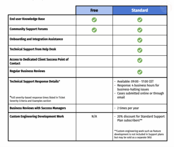Firefox Enterprise Support