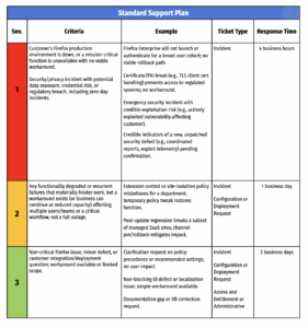 Firefox Enterprise Support