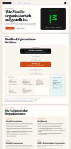 Mozilla Insights