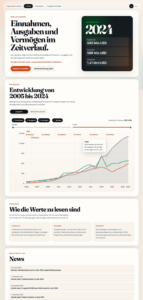 Mozilla Insights