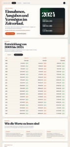 Mozilla Insights
