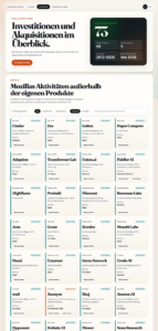 Mozilla Insights