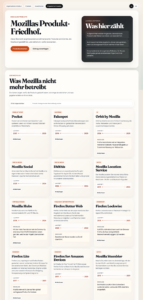 Mozilla Insights